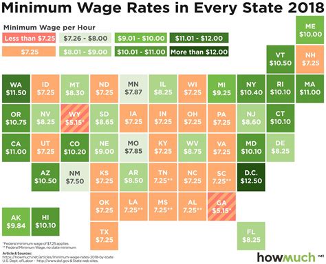 2017 minimum wage by state.